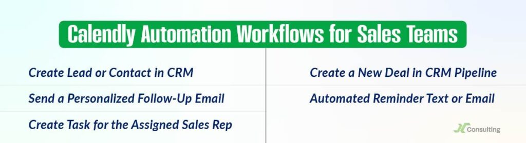 Calendly Automation Workflows for Sales Teams
