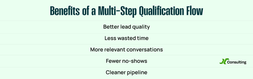 Benefits of a Multi Step Qualification Flow