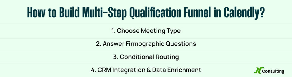 How to Build Multi Step Qualification Funnel in Calendly
