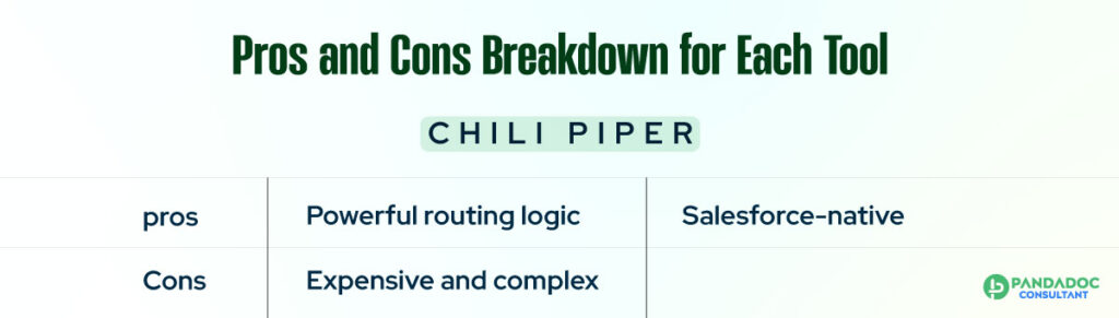 Pos and Cons of Chilli Piper