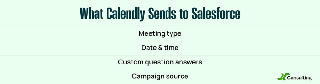 What Calendly Sends to Salesforce