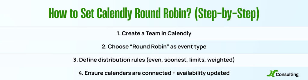 How to Set Calendly Round Robin