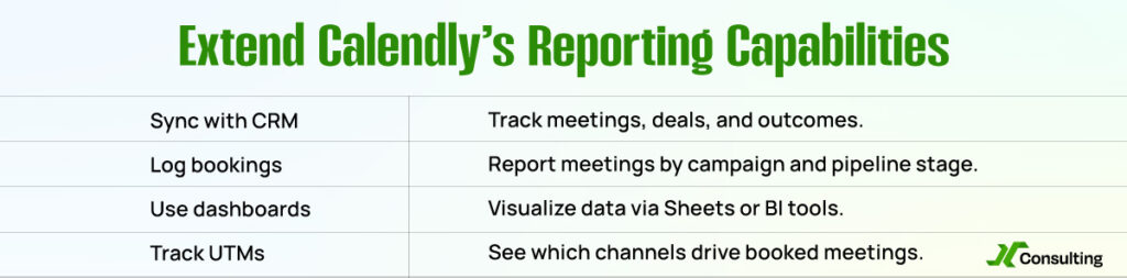 Extend Calendly’s Reporting Capabilities