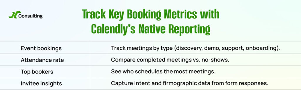 Track Key Booking Metrics with Calendly’s Native Reporting