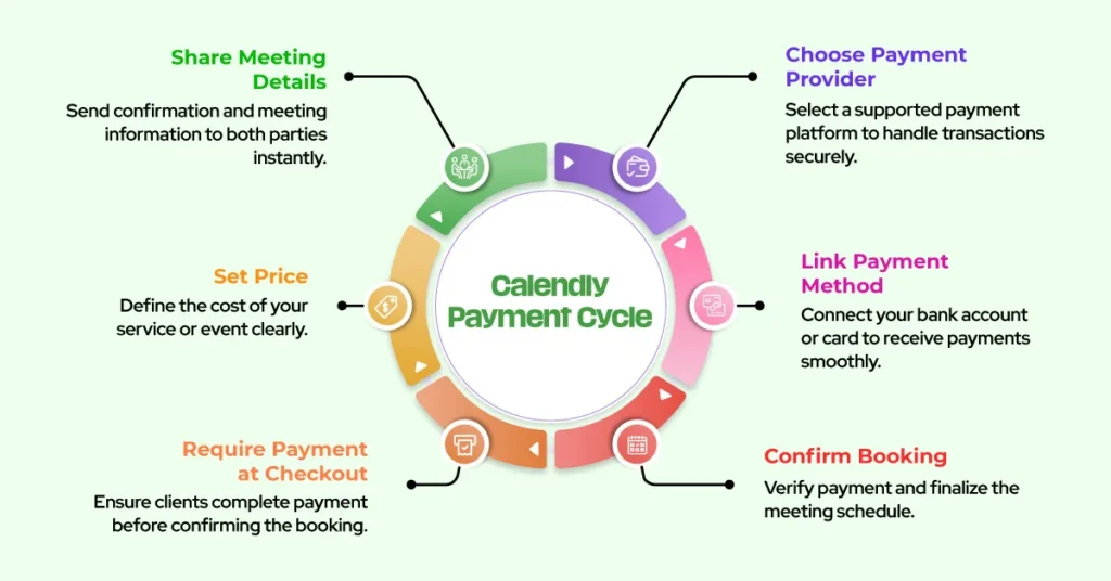 Calendly payment cycle