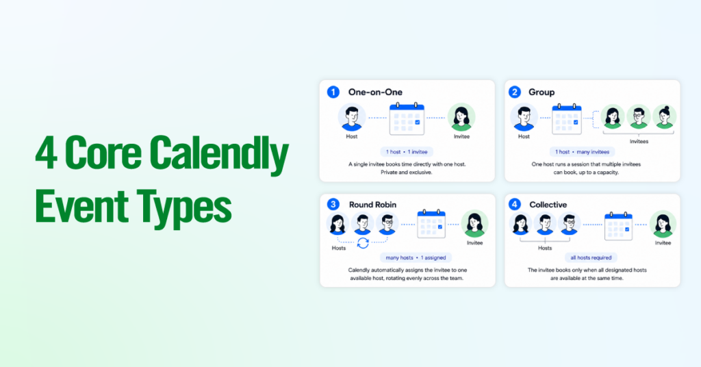 4 Core Calendly Event Types