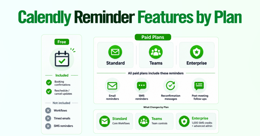 Calendly-Reminder-Features-by-Plan
