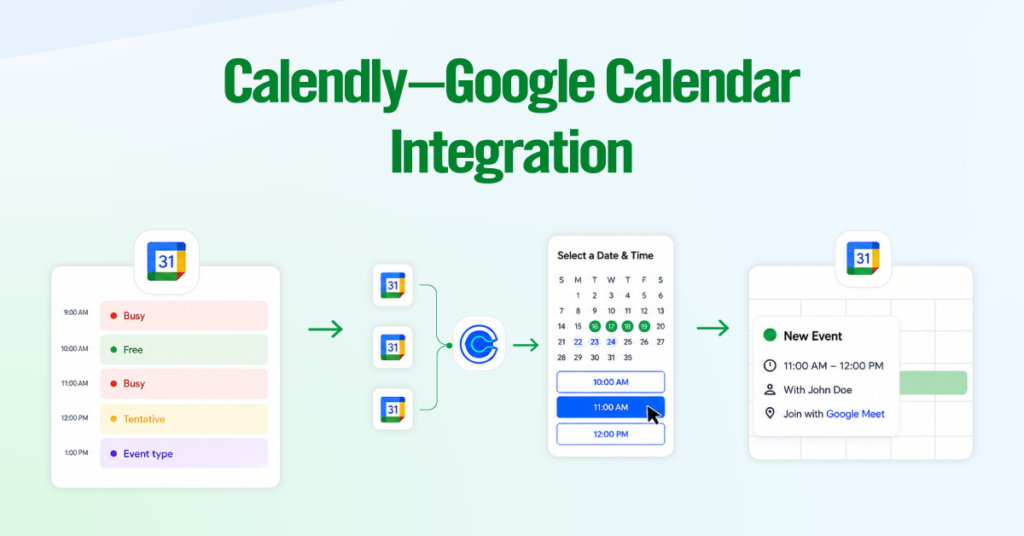 How the Calendly–Google Calendar Integration Works