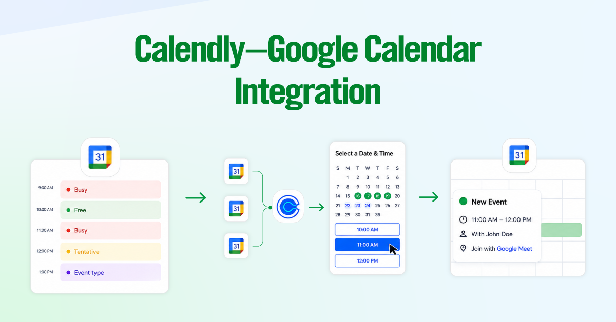 How the Calendly–Google Calendar Integration Works